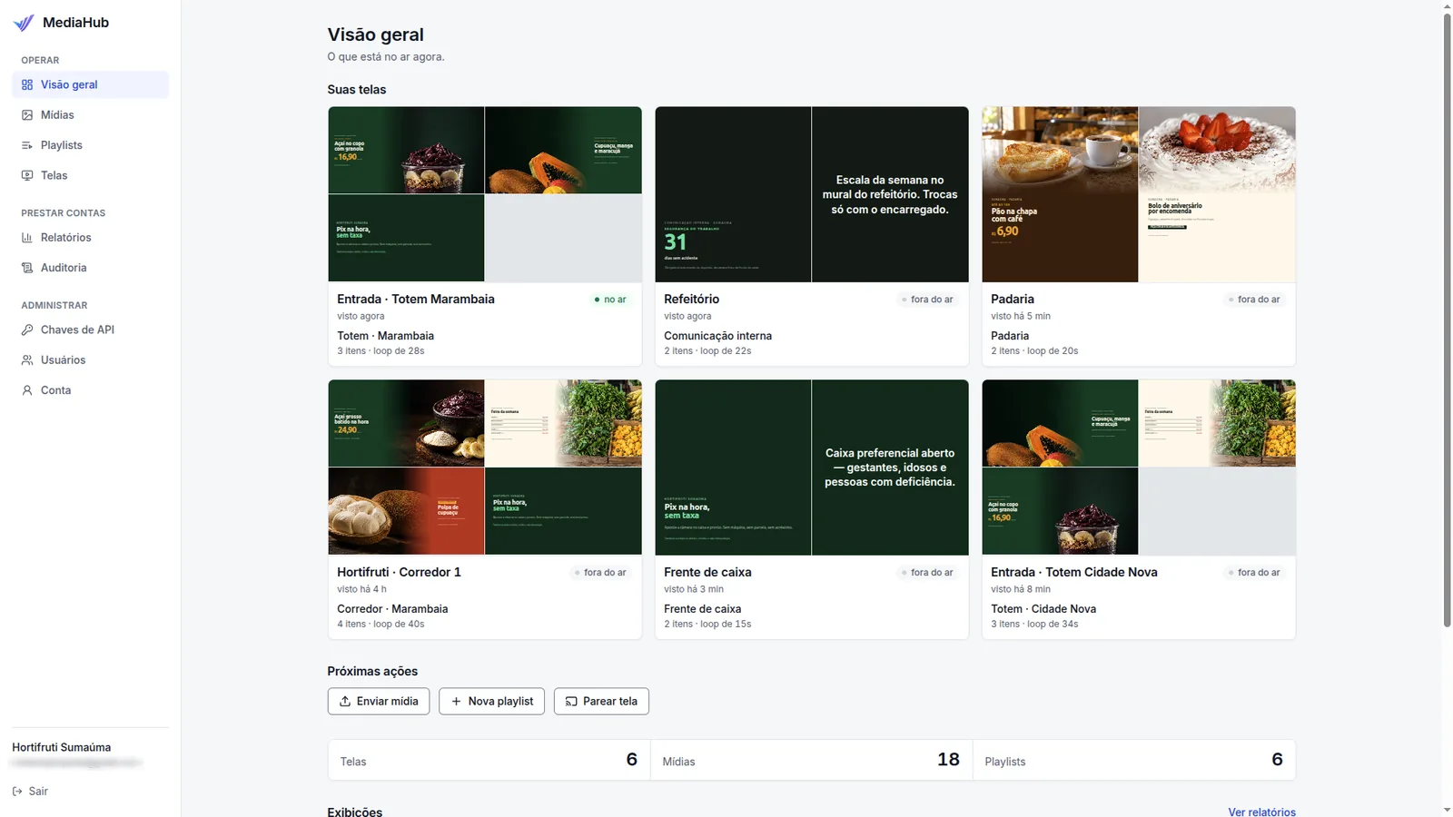 Painel do MediaHub mostrando seis telas, cada uma com a prévia do que exibe e o status